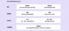 大夫兼顾智能体将取人同工做